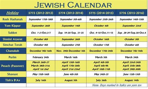 jewish holy day calendar 2022